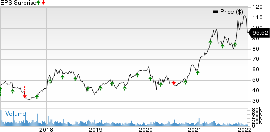 Seagate Technology Holdings PLC Price and EPS Surprise