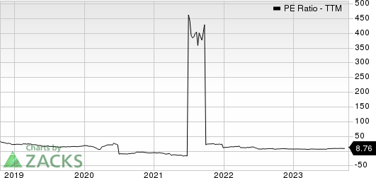 Marathon Oil Corporation PE Ratio (TTM)