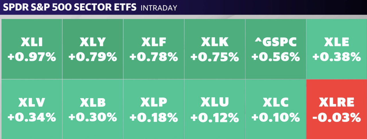 Source: Yahoo Finance