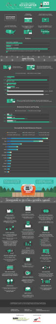 Start Early, Aim Low, Keep It Short: How to Run a Successful Kickstarter Campaign (Infographic)