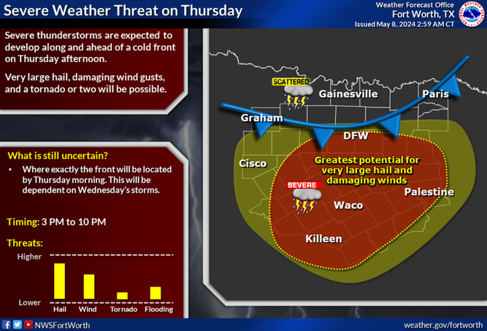 Thursday’s forecast poses more of a threat for Fort Worth residents as a cold front moves in along with chances of string winds, large hail, and tornadoes.