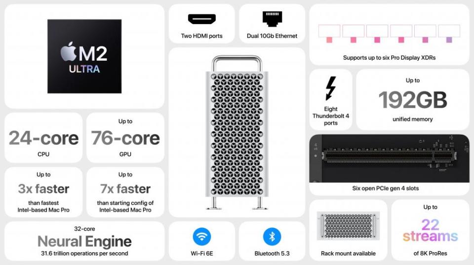 Specifications for the long-awaited Mac Pro with M2 Ultra chip, which completes Apple’s transition from Intel to its own processors.