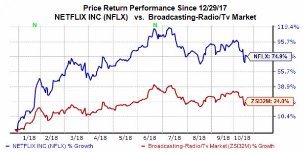 Shares of Netflix (NFLX) dipped 1.9% during regular trading hours Monday just one day before the streaming TV giant's third-quarter earnings release. With that said, let's take a look at what investors should expect from Netflix's Q3 financial results Tuesday.