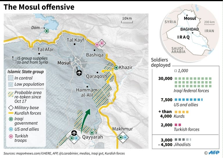 Displaced Iraqis from the Bajwaniyah village, south of Mosul, on October 18, 2016