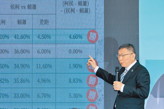 藍白合民調認定出現爭議而卡關，民眾黨總統參選人柯文哲18日開記者會，說明協商過程及相關民調細節。（郭吉銓攝）