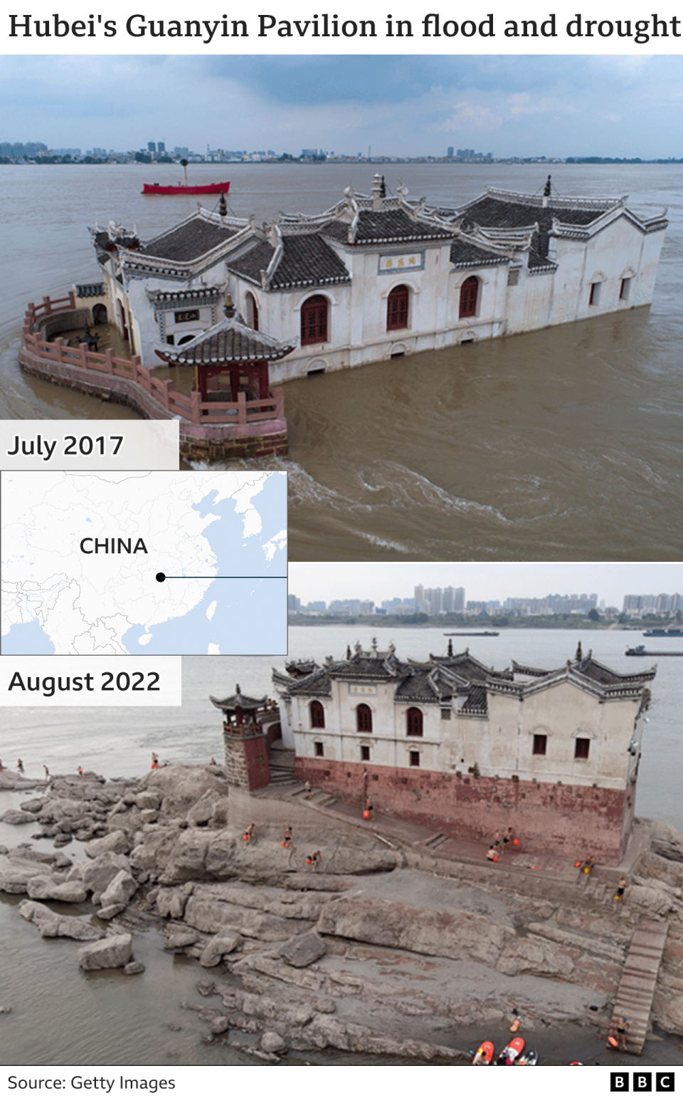 Comparison of water around Guanyin Pavilion in flood and drought