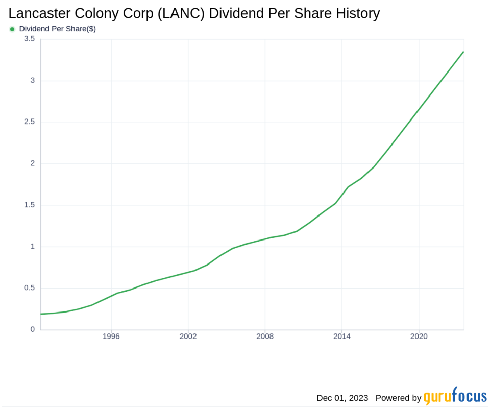 Lancaster Colony Corp's Dividend Analysis