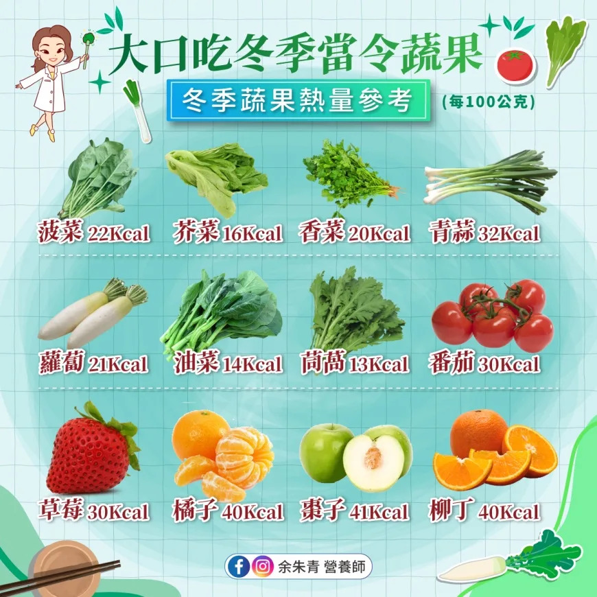 余朱青分享冬季蔬果熱量參考。（圖／翻攝自余朱青營養師臉書）
