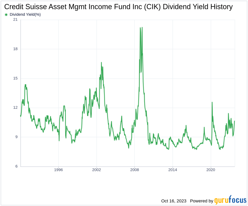 Credit Suisse Asset Mgmt Income Fund Inc's Dividend Analysis