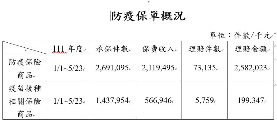 金管會提供