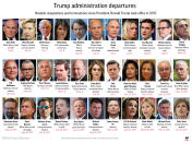 Graphic shows high profile staff changes in the Trump administration; 5c x 6 1/2 inches; 245.5 mm x 165 mm;