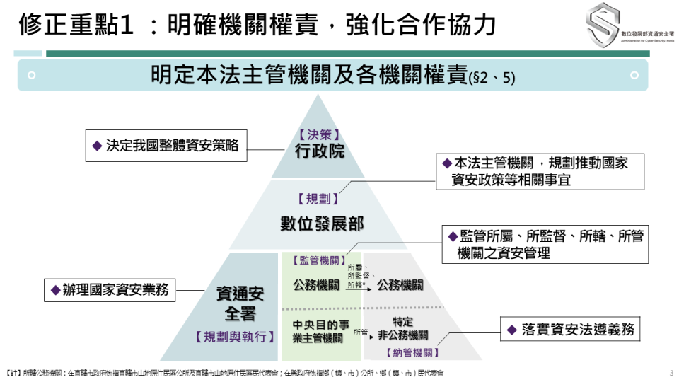 政院拍板「資安法」修正草案4大方向。行政院提供