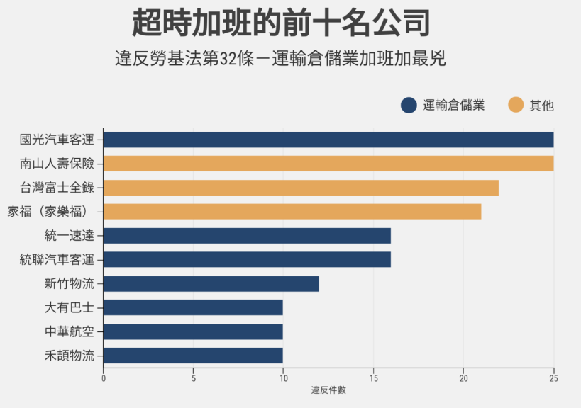 （資料來源／勞動部；製圖、設計／陳貞樺、黃禹禛）