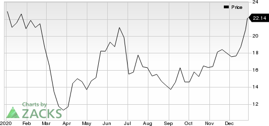 Heron Therapeutics, Inc. Price