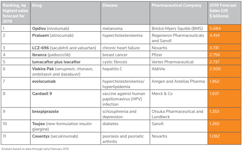 thomson reuters drugs