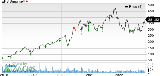 Lululemon showed off some pumped-up results - Finimize