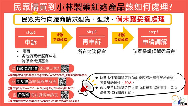 民眾買到小林製藥產品後續因應。（圖／食藥署提供）