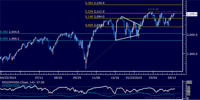 Crude Oil Aims to Extend Gains After Hitting 4-Month High