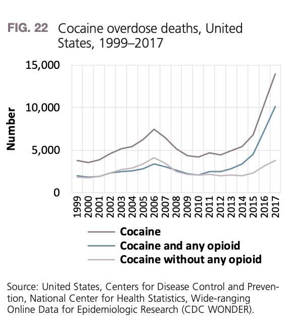 (Graphic: UNODC)