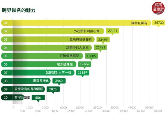 跨界聯明的魅力