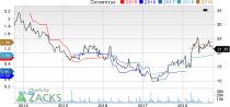 Top Ranked Growth Stocks to Buy for October 10th