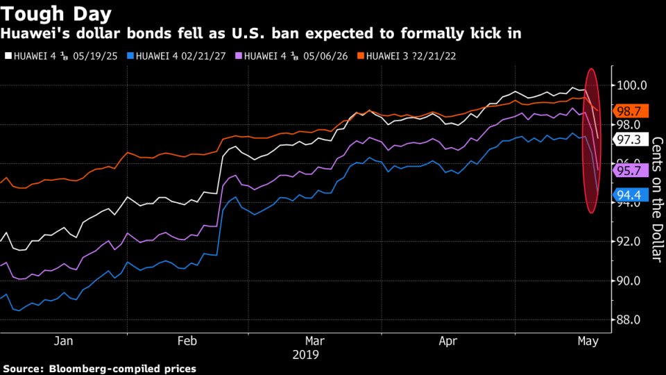 Huawei Built At Least a Three-Month Stockpile Ahead of Trump Ban