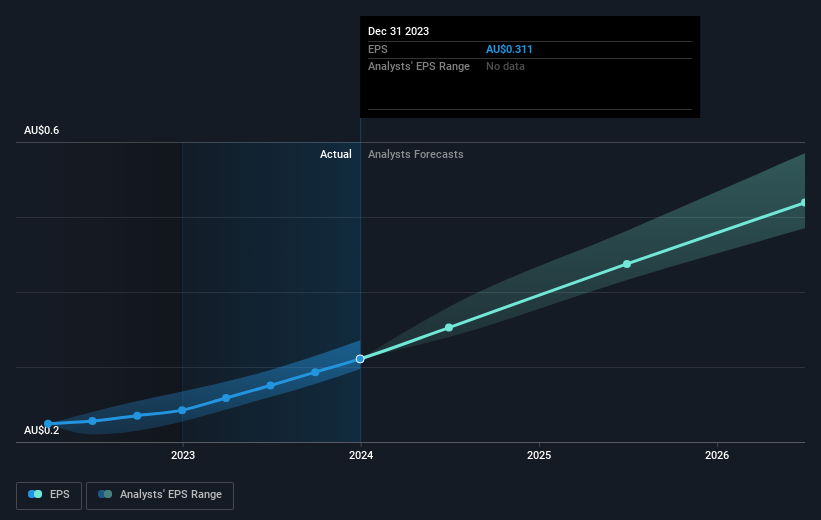 earnings-per-share-growth