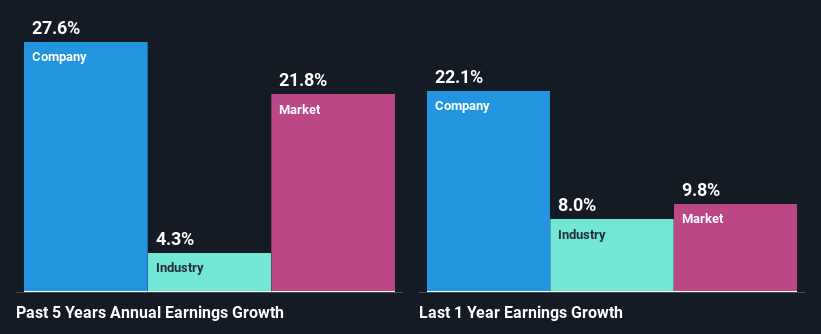 past-earnings-growth