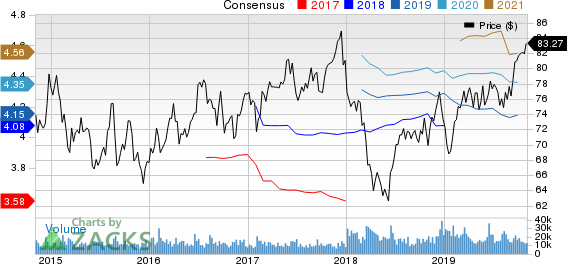 Dominion Energy Inc. Price and Consensus