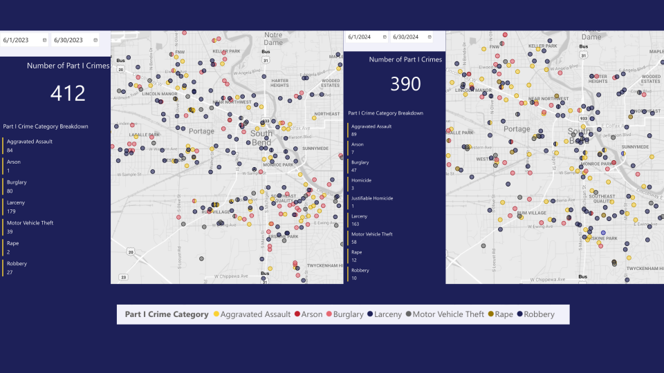 The Police Transparency Hub shows 412 Part 1 Crimes from June 1, 2023 to June 30, 2023 and 390 from June 1, 2024 to June 30, 2024.