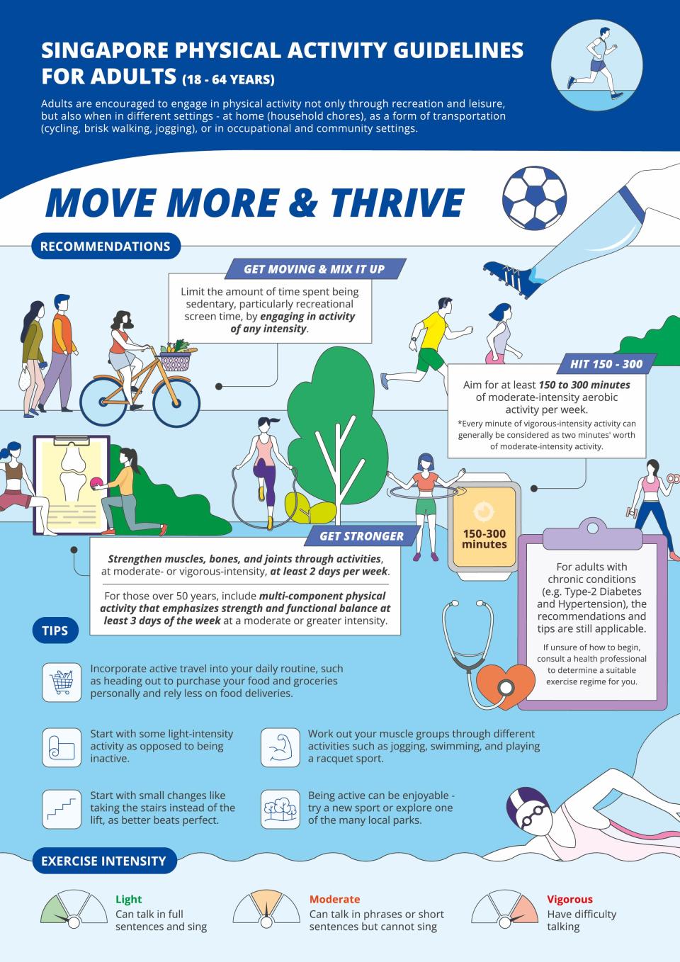 Infographics: SportSG, HPB