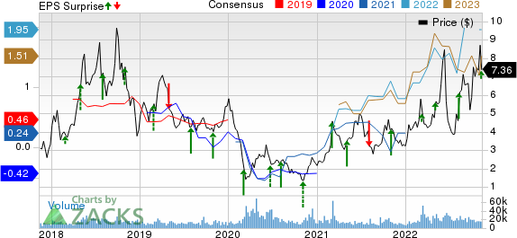 W&T Offshore (WTI) Beats on Q3 Earnings, Lowers Capex Guidance