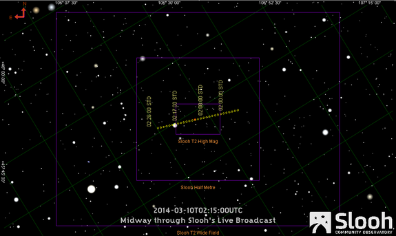 This graphic depicts the path of asteroid 2014 CU13 during its distant flyby of Earth on March 9, 2014. The Slooh online community observatory hopes to track the asteroid to help astronomers better refine the newfound asteroid's orbit.