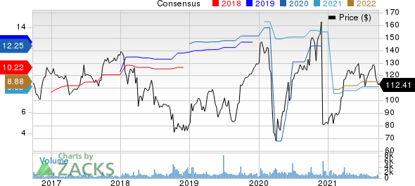 SYNNEX Corporation Price and Consensus
