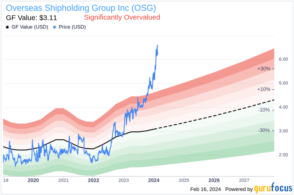 Overseas Shipholding Group Inc CEO Samuel Norton Sells 50,000 Shares