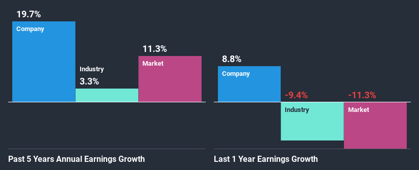 past-earnings-growth