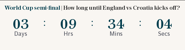 World Cup semi-final | How long until England vs Croatia kicks off?