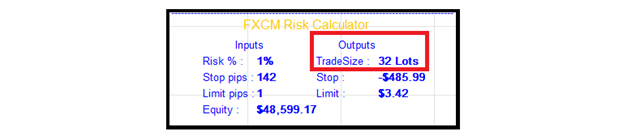 Learn Forex: Finding Trends in Trendless Markets (Part 2)