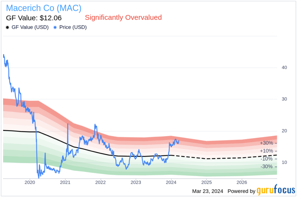 Director O HERN THOMAS E Sells 95,000 Shares of Macerich Co (MAC)