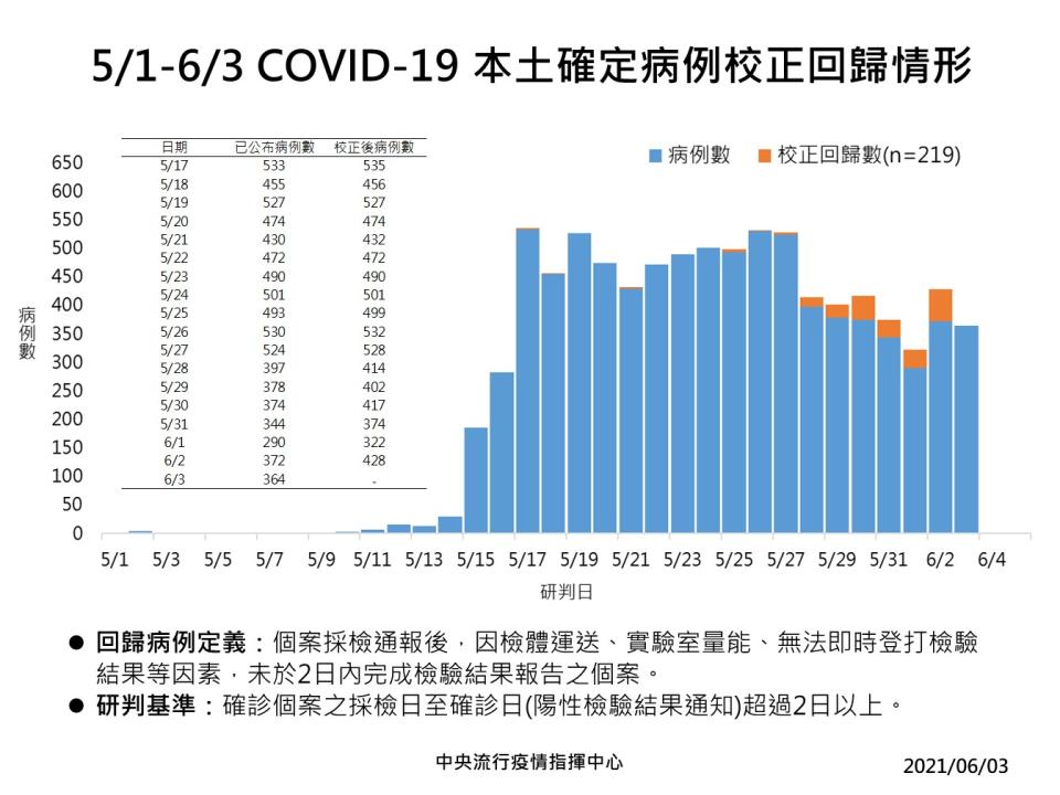 （指揮中心）