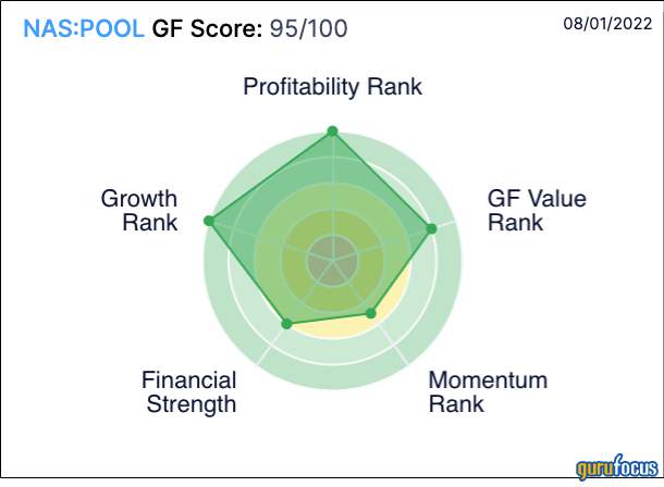 Could This Star Performer Be a Value Trap?