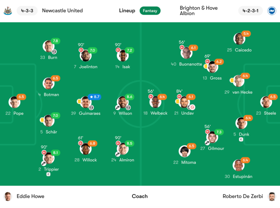 Newcastle vs Brighton player ratings