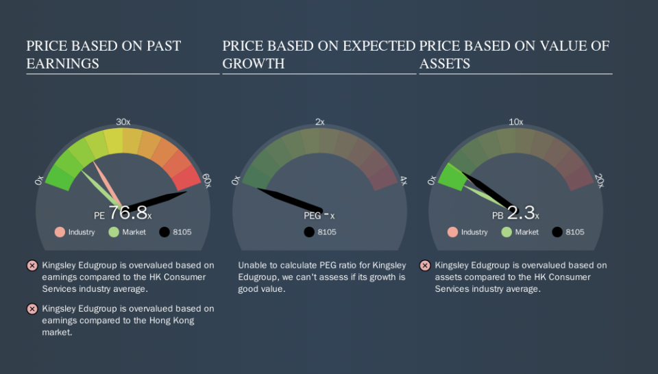 SEHK:8105 Price Estimation Relative to Market, September 30th 2019