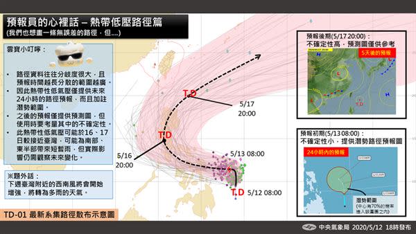 隨著預報時間越久不確定性越高（圖／翻攝自「報天氣 - 中央氣象局」）