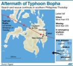 Graphic showing the path of Typhoon Bopha across southern Philippines. Manila has appealed for international assistance after a deadly typhoon killed 477 people left a quarter of a million homeless
