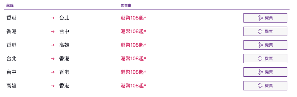 機票優惠｜HK Express台灣機票$108起！1月28日晚前搶平機票台北、台中、高雄適用