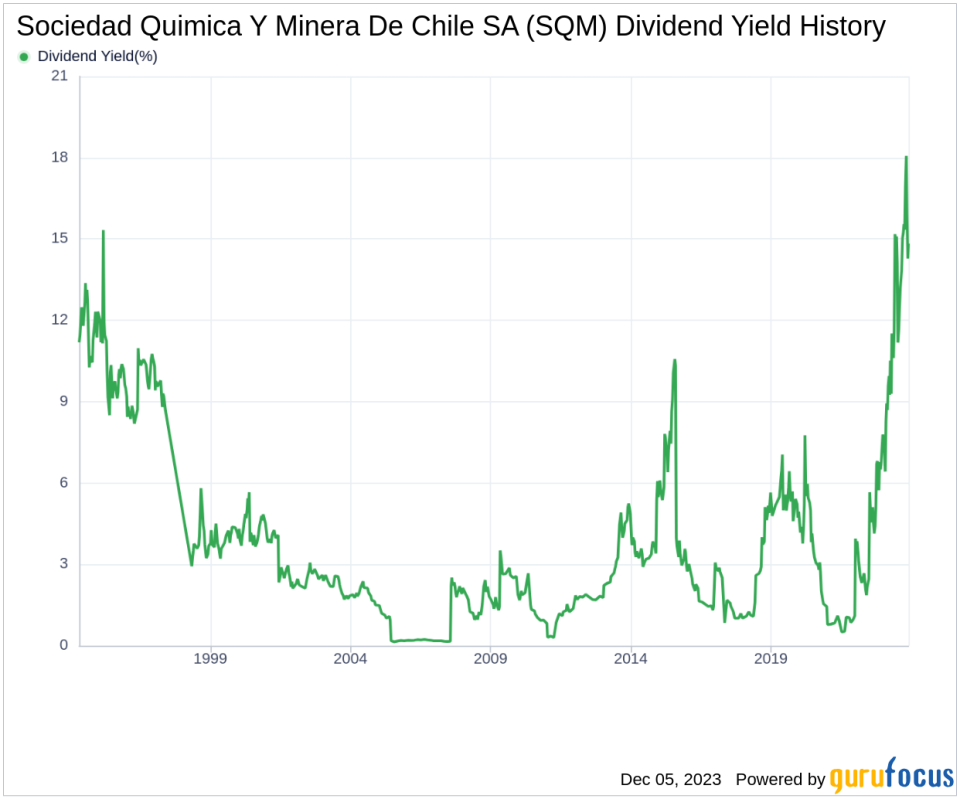 Sociedad Quimica Y Minera De Chile SA's Dividend Analysis