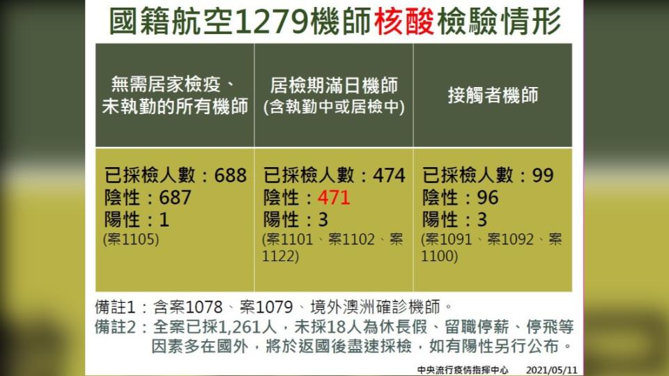 案1187雖然曾執勤到美國，但也和教官曾經同坐一台交通車。（圖／TVBS）