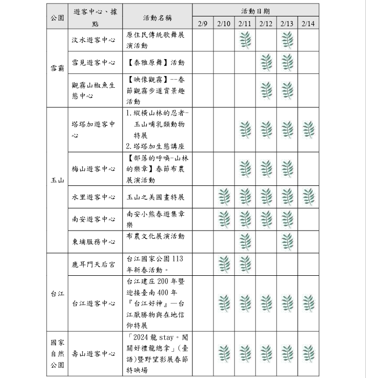 國家公園113年春節特別活動。   表：內政部提供