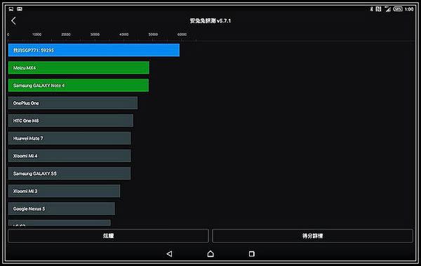 地表最強 超輕薄 SONY 2K平板 Z4 Tablet 開箱